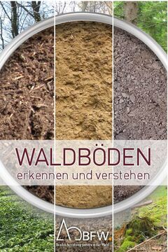 Wlsdböden Cover, Fotos von 3 Bodenproben mit Landschaftshintergrund